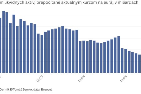 Graf dna Rusku sa rychlo minaju peniaze z fondu bohatstva