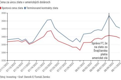 Graf dna Americke cla narusia globalny obchod so zlatom