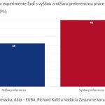 Experiment ukazal ze statni zamestnanci castejsie podvadzaju