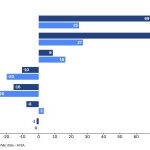 Graf dna Benzinove a naftove auta ustupuju elektromobilom