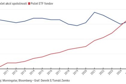 Graf dna Popularita pasivneho investovania rastie ETF dominuju nad tradicnymi akciami