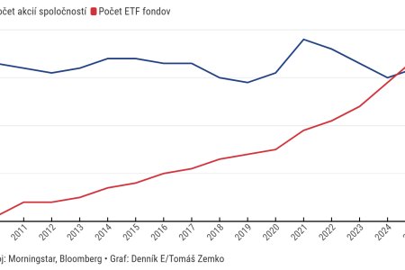 Graf dna Popularita pasivneho investovania rastie ETF dominuju nad tradicnymi akciami
