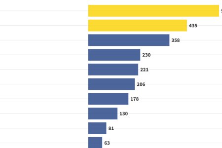 Graf dna Vacsina uspor slubenych Kamenickym zostava zahadou