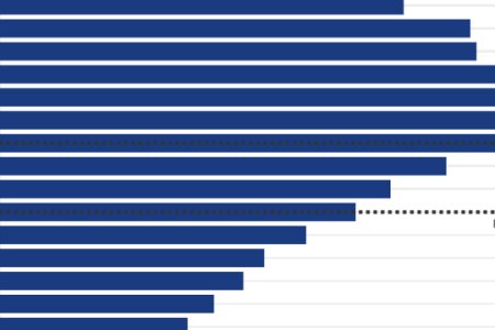 Graf dna Vacsina pracujucich na priemernu mzdu nedovidi