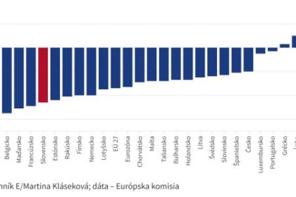 Graf dna Europska komisia spochybnuje plan Kamenickeho na setrenie
