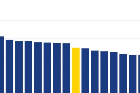 Graf dna Slovensky export ma piatu najvyssiu colnu zataz v EU