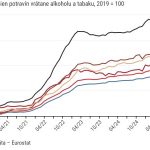 Graf roka Mareka Gabrisa Ceny potravin vlani rastli najviac na Slovensku a v Madarsku