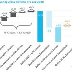 Graf roka Martina Sustra Deficit moze byt vyssi aj po balikoch