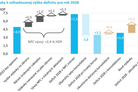 Graf roka Martina Sustra Deficit moze byt vyssi aj po balikoch