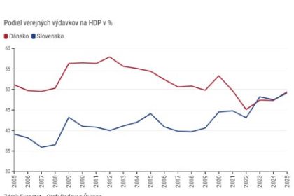 Graf roka Radovana Duranu Zijeme si ako Dani
