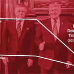 Z Trumpa su zhrozena i volici Fica Prieskum ukazal velky pokles dovery v americkeho prezidenta