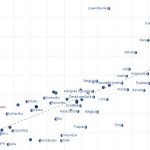 graf dna slovensko v konkurencieschopnosti zaostava aj za keniou a ghanou co ma negativny vplyv na vykon ekonomiky