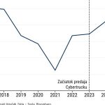 graf dna tesla konc s vyrobou modelu s ktory ju urobil globalnym lidrom v elektromobilite