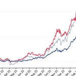 Graf dna Investori si vsimli tichych vitezi ai biznisu vyrobcov pamatovych cipov