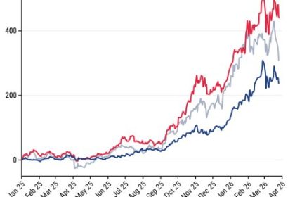 Graf dna Investori si vsimli tichych vitezi ai biznisu vyrobcov pamatovych cipov