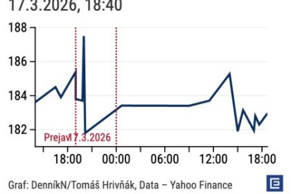 Graf dna Sef Nvidie sluboval bilionove predaje investorov to nezaujalo