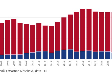 Graf dna Slabsia ekonomika ohrozuje krehky pokrok v zamestnavani Romov
