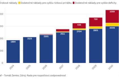 graf dna keby ficova vlada poctivo setrila mohla by kazdy rok postavit dve nove nemocnice