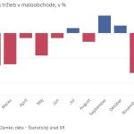 graf dna prepad trzieb prekvapil aj analytikov konsolidacia nuti ludi setrit a hladat zlavy