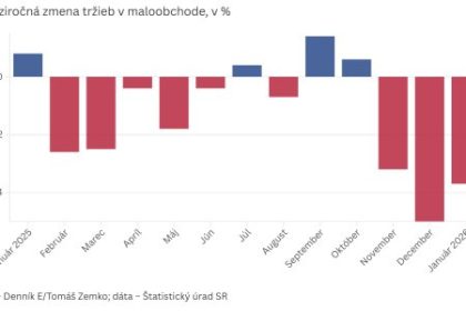 graf dna prepad trzieb prekvapil aj analytikov konsolidacia nuti ludi setrit a hladat zlavy