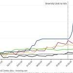 graf dna vojna v irane zvysuje ceny hnojiv ale potraviny by v europe nemali vyraznejsie zdraziet
