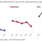 Graf dna Elektromobily sa budu rychlo zvysovat elektricke SUV sa cenou priblizuju spalovacim vozidlam