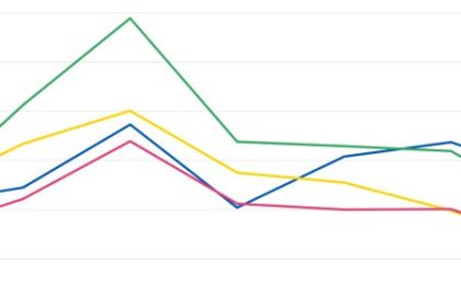 Graf dna Slovensku sa z europskeho rozpochtu vracia najviac penazi zo vsetkych krajin V4