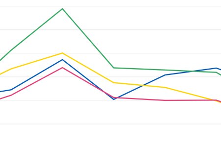 Graf dna Slovensku sa z europskeho rozpochtu vracia najviac penazi zo vsetkych krajin V4