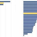 Graf dna Zavisloost Slovenska na dovoze plynu je najvyssia medzi krajinami EU