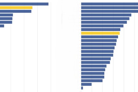 Graf dna Zavisloost Slovenska na dovoze plynu je najvyssia medzi krajinami EU