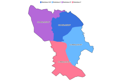Po rozhodnuti Ustavneho sudu bude Bratislava pravdepodobne muset zmenit volebne obvody ktere schvalila pred tyzdnom