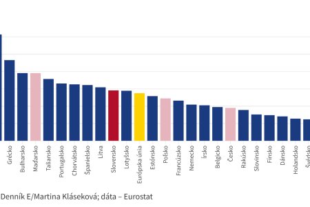 graf dna dovolenku si moze zaplatit viac ludi ako v minulosti no cesi a poliaci su na tom lepsie