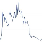 Graf dna Trumpov syn stratil stovky milionov dolarov kvoli poklesu bitcoinu