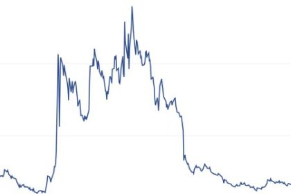 Graf dna Trumpov syn stratil stovky milionov dolarov kvoli poklesu bitcoinu