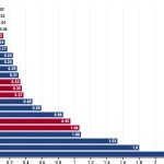 graf dna cina nasla sposob ako vyrabat lacnejsie ai modely ako usa kvoli nedostatku cipov