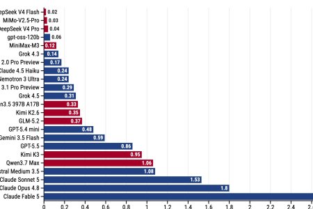 graf dna cina nasla sposob ako vyrabat lacnejsie ai modely ako usa kvoli nedostatku cipov