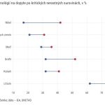 graf dna zelene technologie zvysia dopyt po kritickych mineraloch zapad prenechal ich spracovanie cine