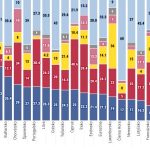 Graf dna Slovenske podniky su lidrami eurozony v pouzivani hotovosti