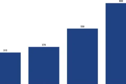 Graf dňa: 800-eurová ročná daň môže presvedčiť majiteľa SUV, aby prešiel na elektromobil