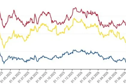 Graf dňa: Kríza nemeckého autopriemyslu pokračuje, akcie VW, BMW a Mercedesu ďalej klesajú