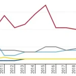 Graf dňa: Obchodné vojny zvyšujú aj priemyselné dotácie, najviac dáva Čína