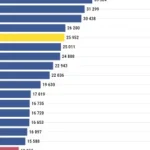 Graf dňa: Slovenské domácnosti v rebríčku príjmov EÚ stúpli len vďaka štatistike