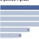Prieskum o AI: Dôverujeme jej rovnako ako kolegom, hlúpych otázok sa nebojíme