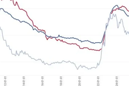 Slovenské banky v zdražovaní hypoték predbiehajú eurozónu