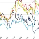 Graf dňa: Dobré výsledky tech firiem zatieňuje strach o návratnosť investícií do AI