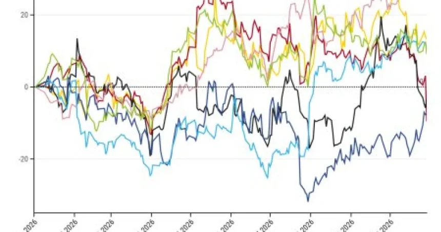 Graf dňa: Dobré výsledky tech firiem zatieňuje strach o návratnosť investícií do AI