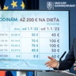Samospáve chýbajú peniaze na rozvoj, vzali im ich Matovič aj Fico