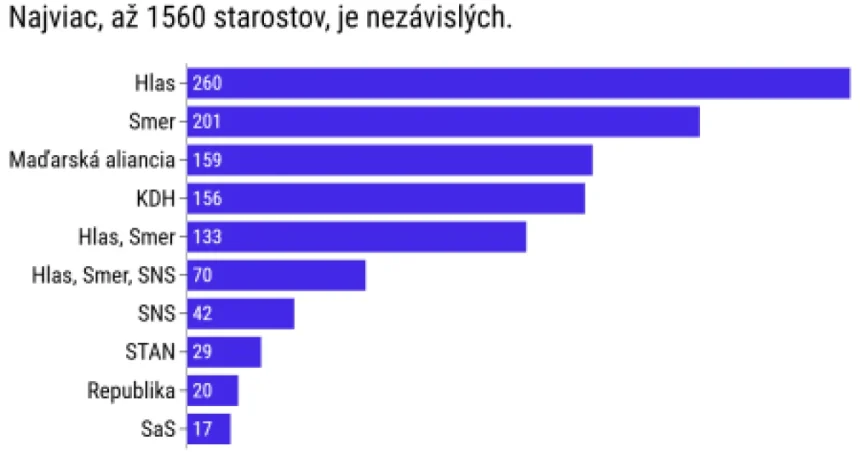 Volebné zemetrasenie: Smer padol, PS neuspelo, extrém sa neteší
